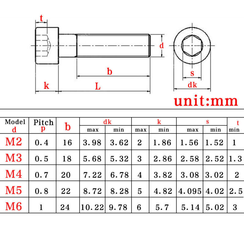 M2 Cylindrical Cup Head Screws Allen Bolt – Skunks Hobbies