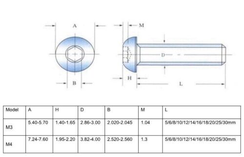 M3 Button Head Socket Cap Screws Allen Bolt